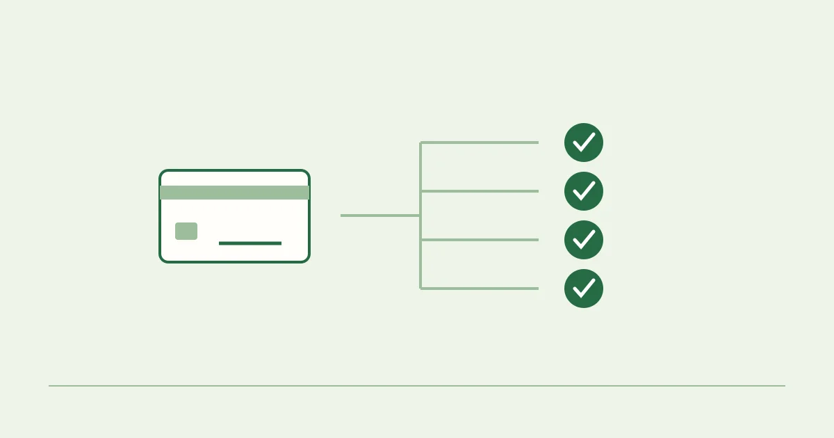 An international payment card with four checks for linking, authentication, currency and support.